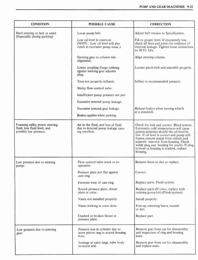 n_1976 Oldsmobile Shop Manual 0981.jpg